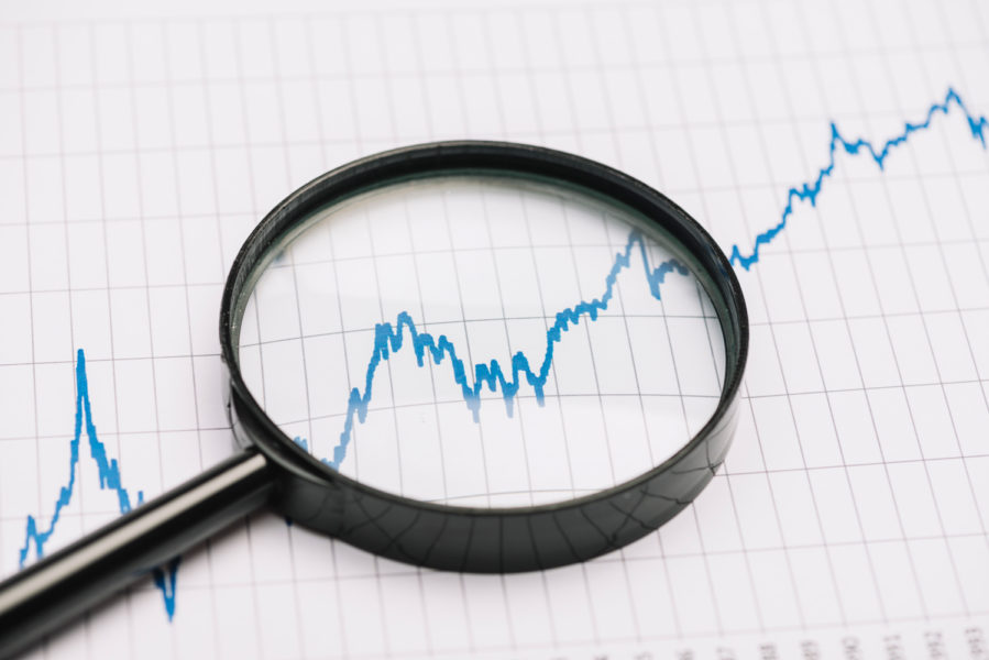 Market Analysis in the Era of Coronavirus