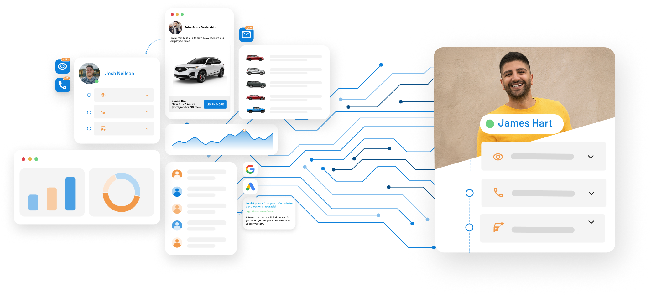 Lead Nurturing for Dealerships Email Marketing & Automation Fullpath