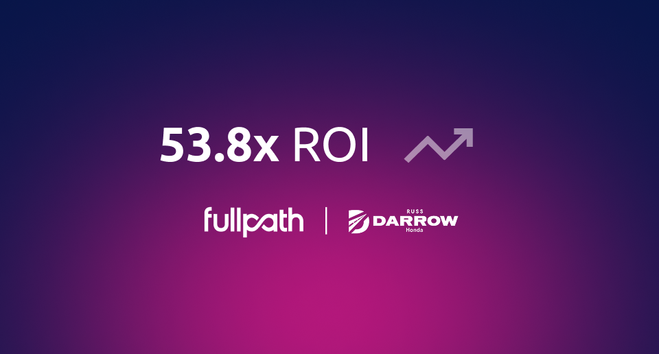 How Russ Darrow Honda Mastered Personalized Marketing with Fullpath and Achieved a 53.8x ROI