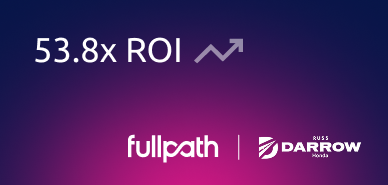 How Russ Darrow Honda Mastered Personalized Marketing with Fullpath and Achieved a 53.8x ROI
